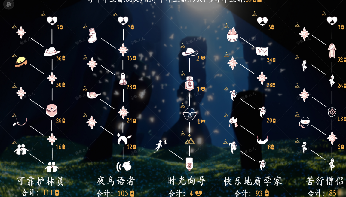 光遇圣岛季完成可以得到什么