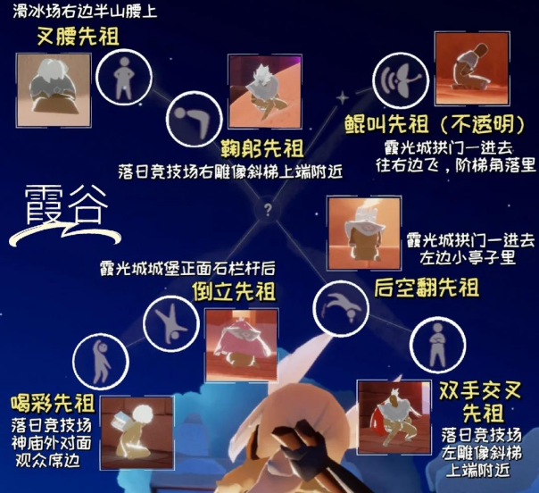 光遇中的先祖都在什么地方