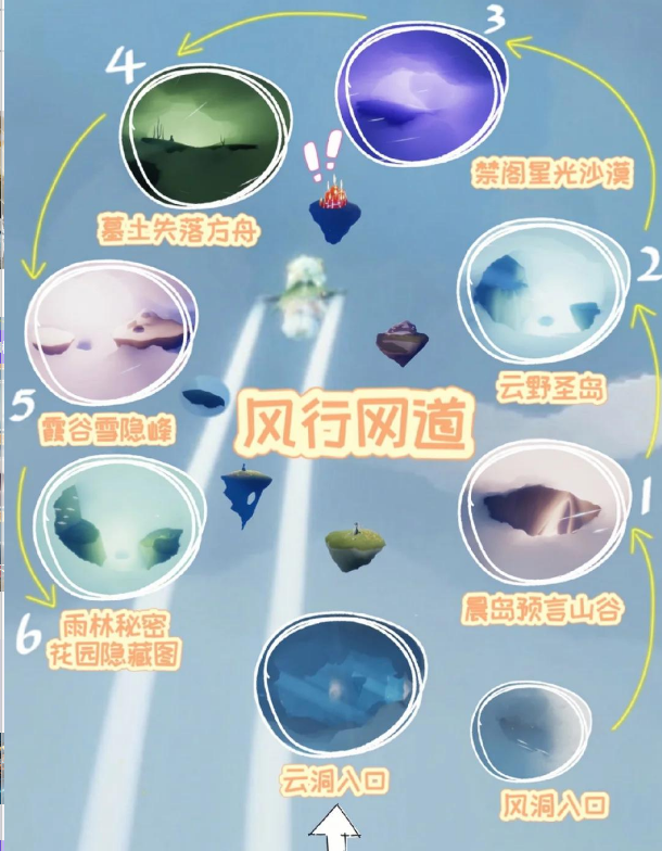 光遇风行季有什么玩的