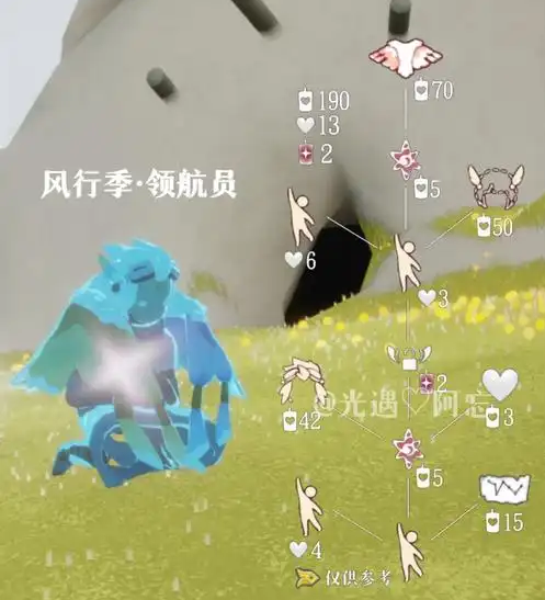 光遇风行季有什么玩的