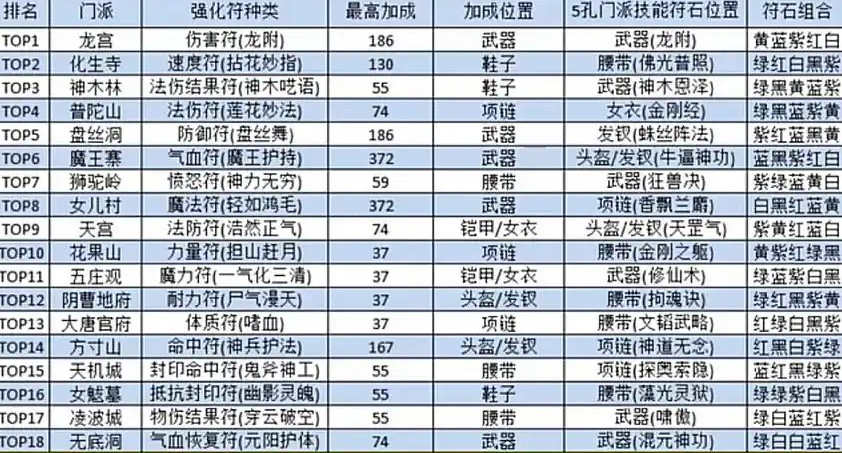 梦幻西游地煞打什么符
