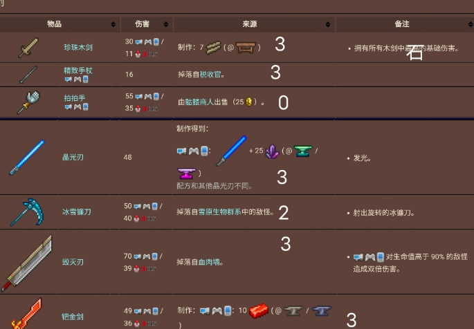 泰拉瑞亚开局做什么武器