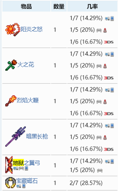 泰拉瑞亚1.4地狱宝箱有什么