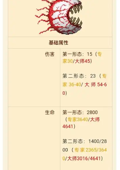 泰拉瑞亚前期该打什么boss