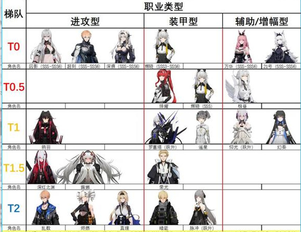 战双帕弥什首选什么