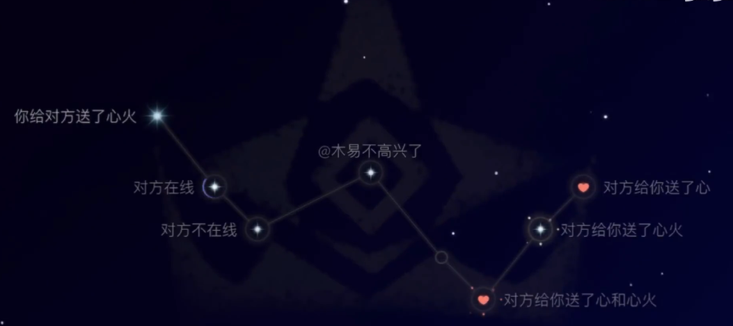 光遇互心互火有什么作用