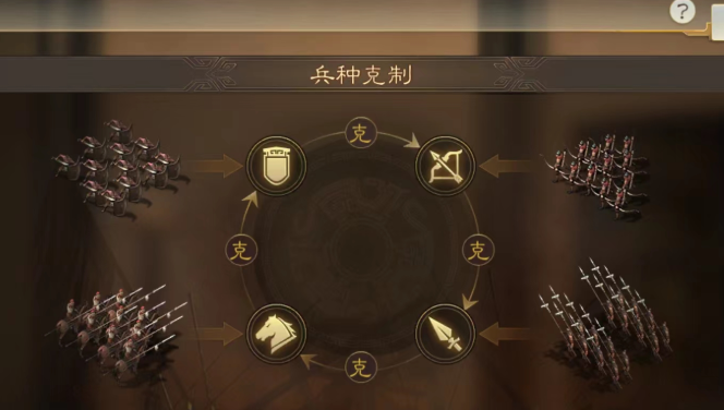 三国志战略版7本以后升什么