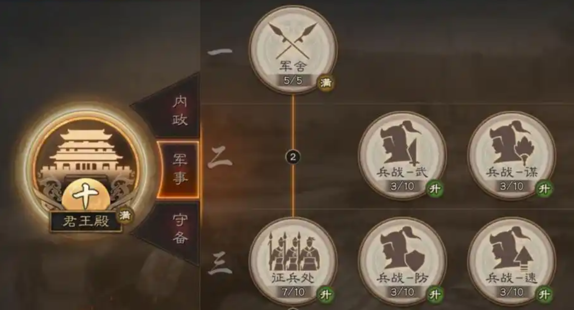 三国志战略版打城什么好处