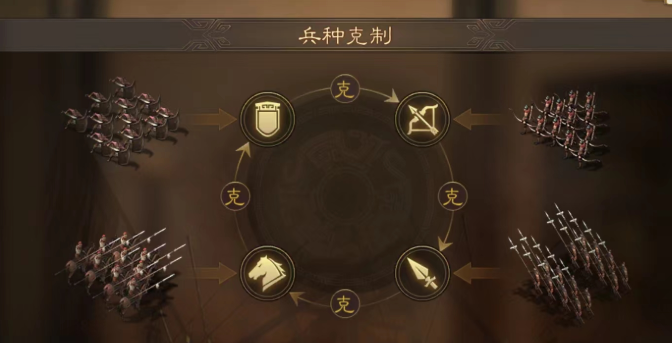 三国志战略版属性值有什么用