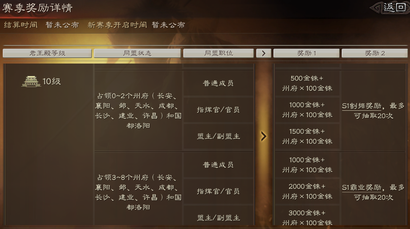 三国志战略版分城的兵有什么用