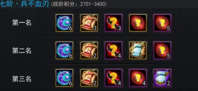 乱斗西游夜话有什么奖励