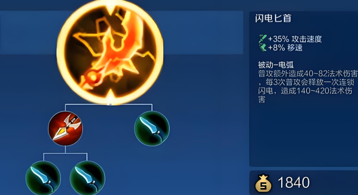 王者荣耀后羿出装铭文怎么做