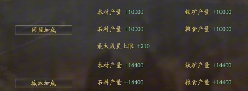 三国志战略版入盟有什么好处