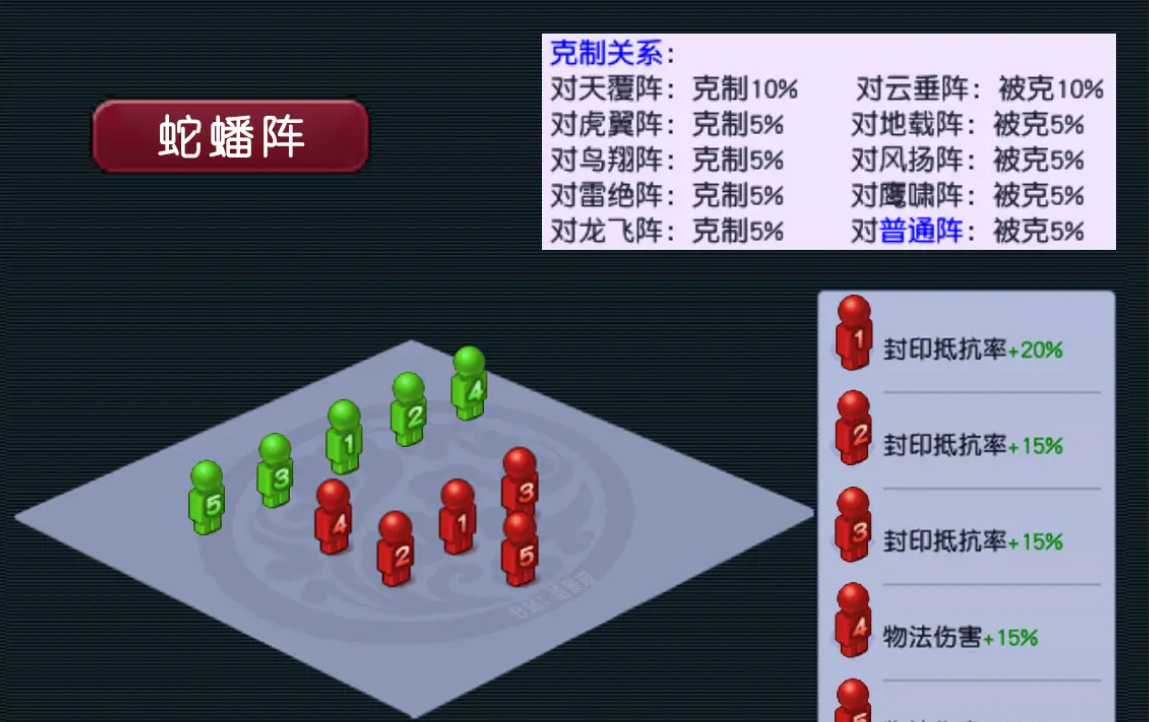 梦幻西游法系pk带什么宝宝