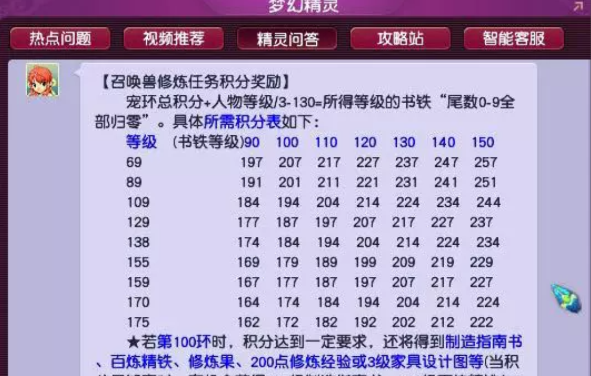 梦幻西游宠环能得什么