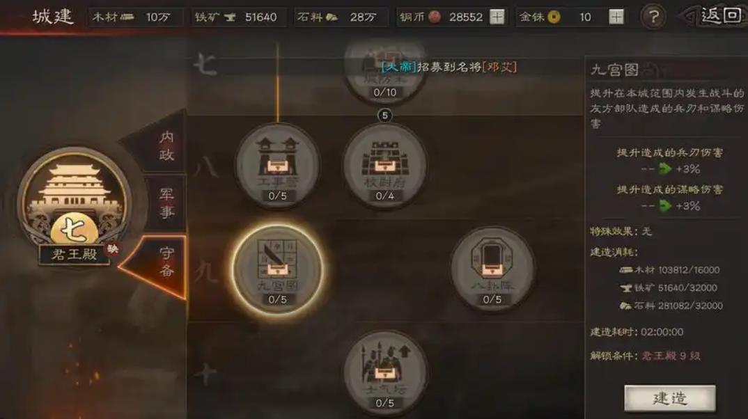 三国志战略版城池等级有什么用