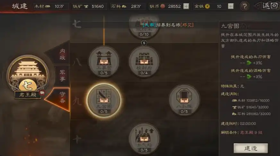 三国志战略版城池等级有什么用