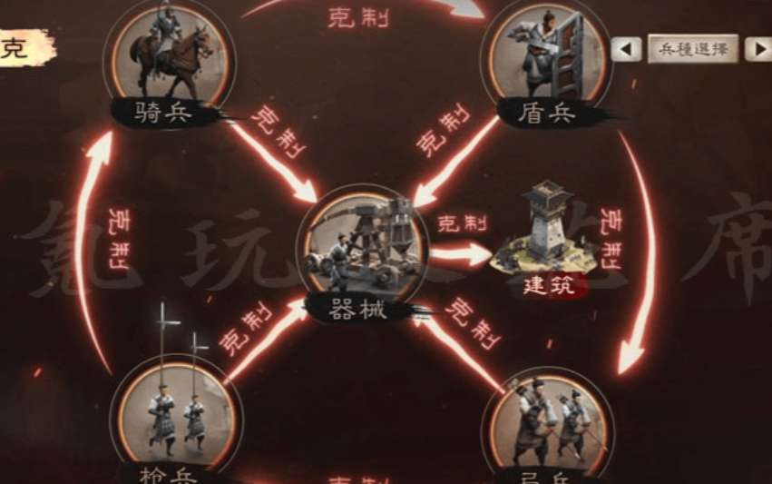 三国志战略版开荒受什么影响