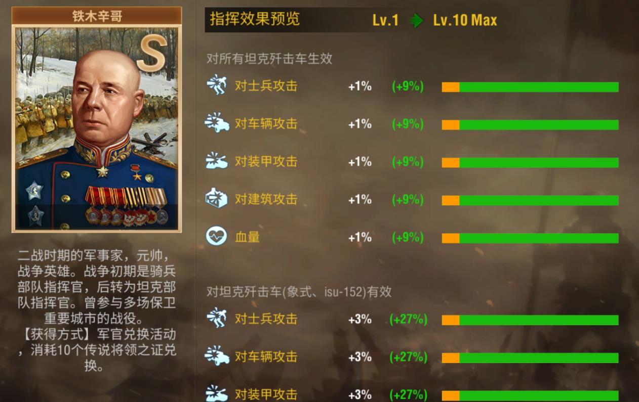 二战风云军官统率有什么用