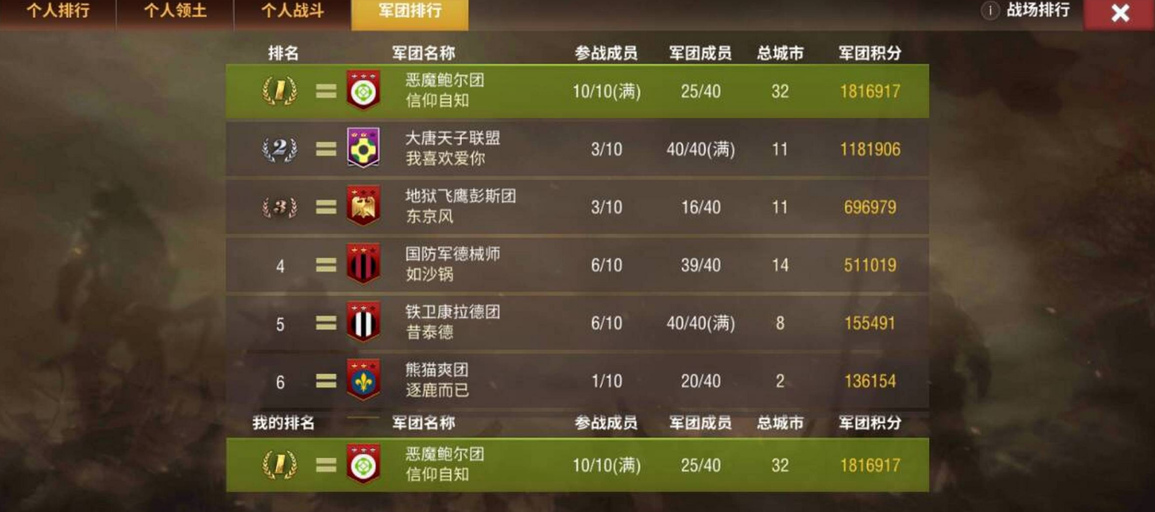 二战风云军团战绩有什么用