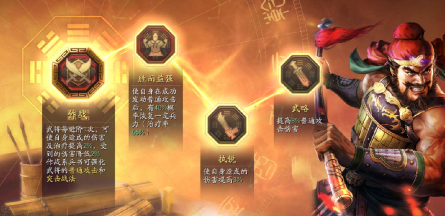 三国志战略版开第3兵书需要什么
