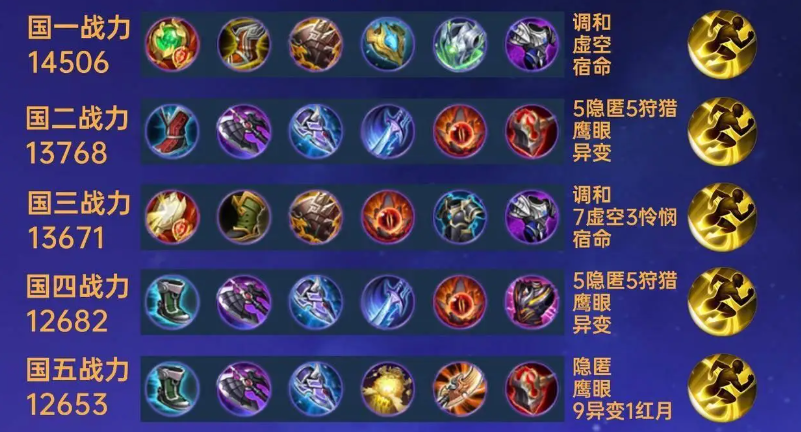 王者荣耀项羽辅助全局出装出什么
