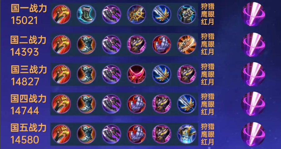 王者荣耀打野流盘古怎么出装