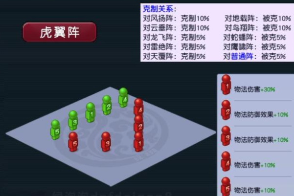 梦幻西游什么阵克天阵