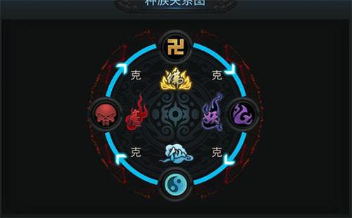 乱斗西游2修罗血战能换什么用 乱斗西游2修罗血战能换什么用