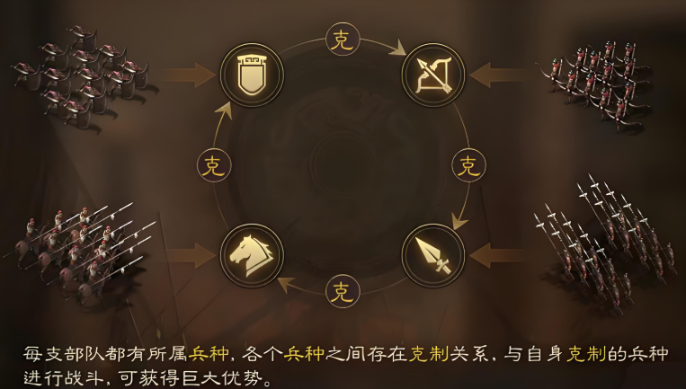 三国志战略版什么兵种最强 三国志战略版什么兵种最强