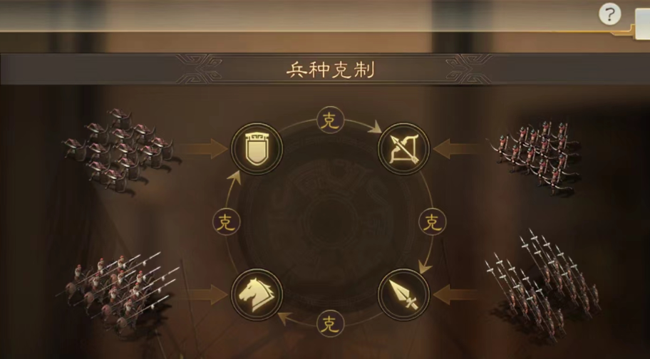 三国志战略版怎么知道什么兵种