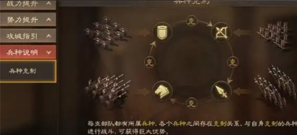 三国志战略版打贼寇用什么兵