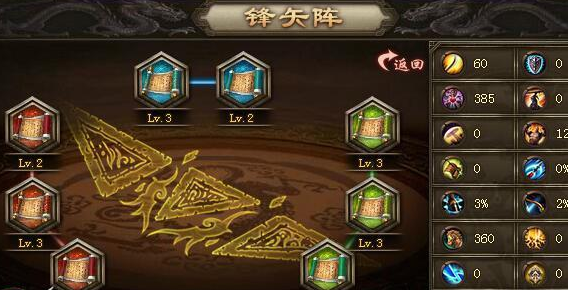 攻城掠地阵法开启条件是什么