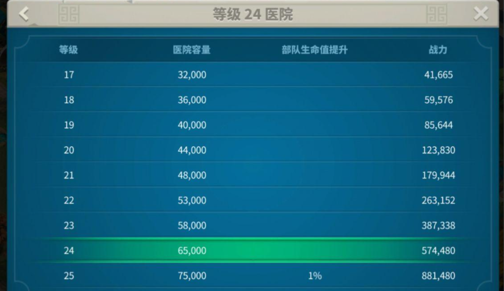 万国觉醒如何刷重伤 万国觉醒如何刷重伤
