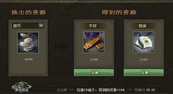 攻城掠地二品官有什么权利 攻城掠地二品官有什么权利