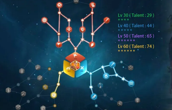 万国觉醒凯撒兵种如何分配