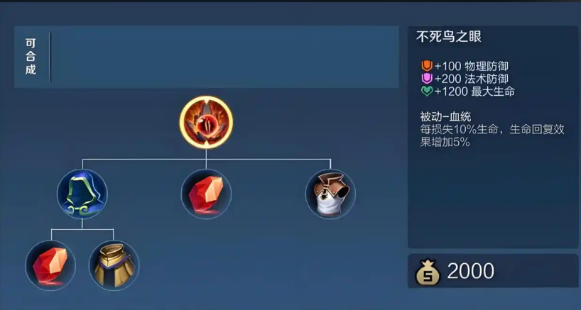 王者荣耀辅助流周瑜怎么出装