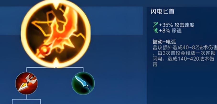 王者荣耀法师黑科技出装怎么搭配 王者荣耀法师黑科技出装怎么搭配