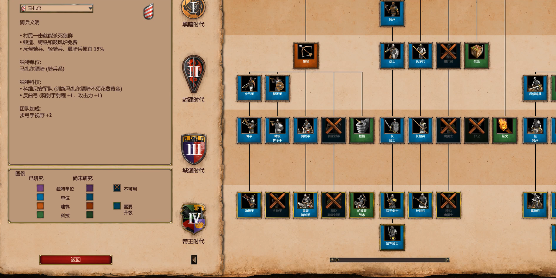 帝国时代2马扎尔打法怎么玩