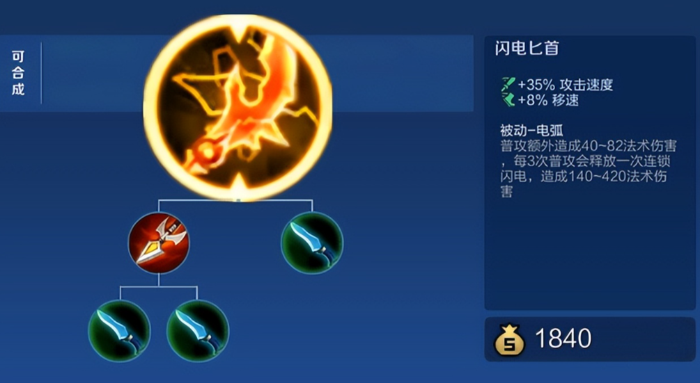 王者荣耀后羿最强出装怎么搭配 王者荣耀后羿最强出装怎么搭配