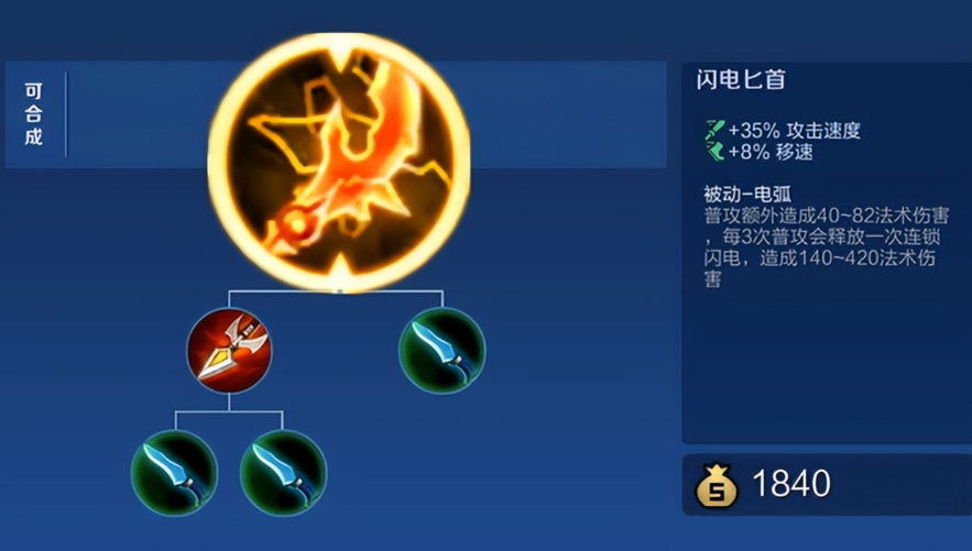 王者荣耀吕布伤害出装怎么出