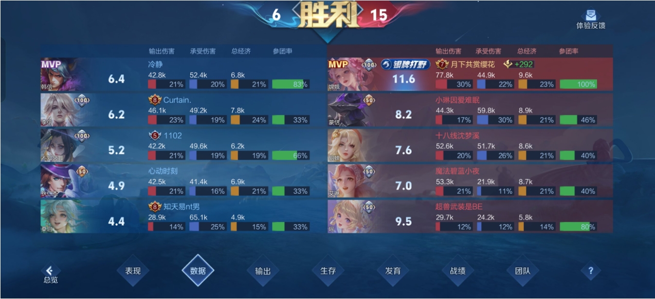 王者荣耀打野思路和出装是什么