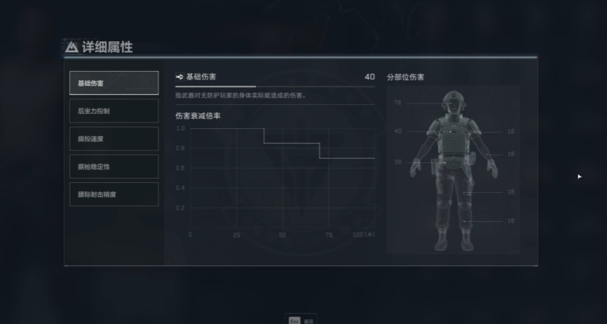 三角洲行动狙击手带什么护甲