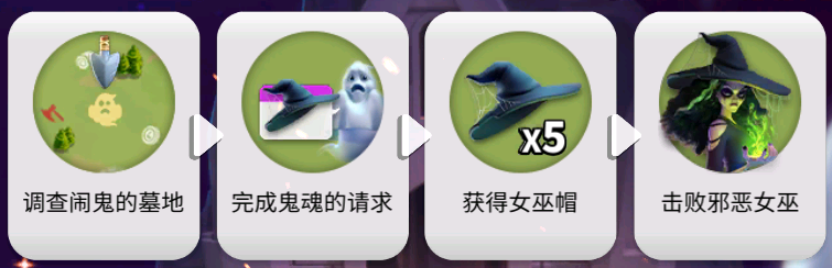 万国觉醒诡异的墓地怎么找