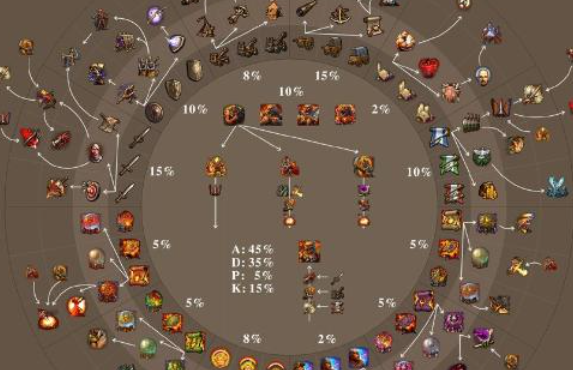 英雄无敌5兽人最佳技能选择是什么