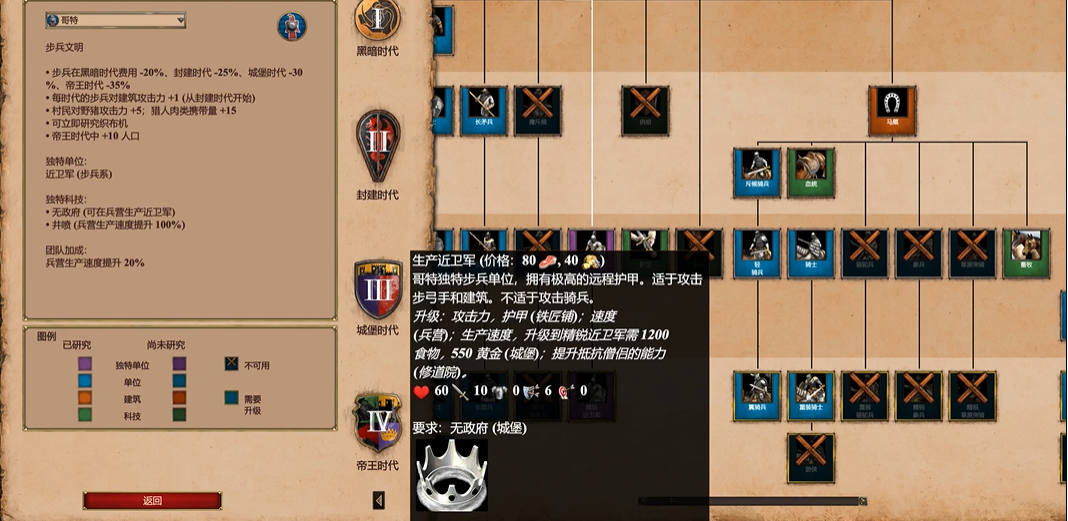 帝国时代2哥特近卫军克星是谁