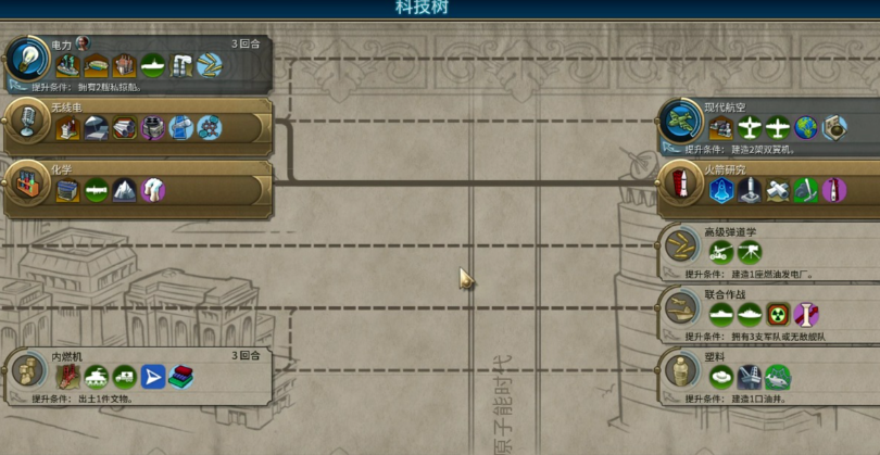 文明6科技胜利市政树怎么选