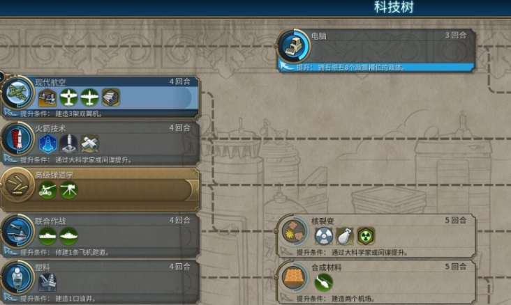 文明6科技胜利市政树怎么选