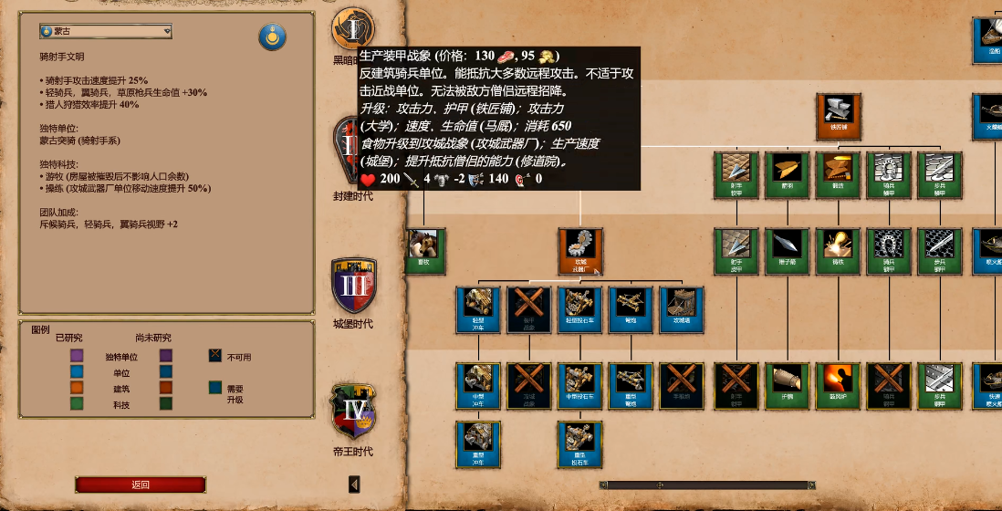 帝国时代2怎么克制蒙古骑射手