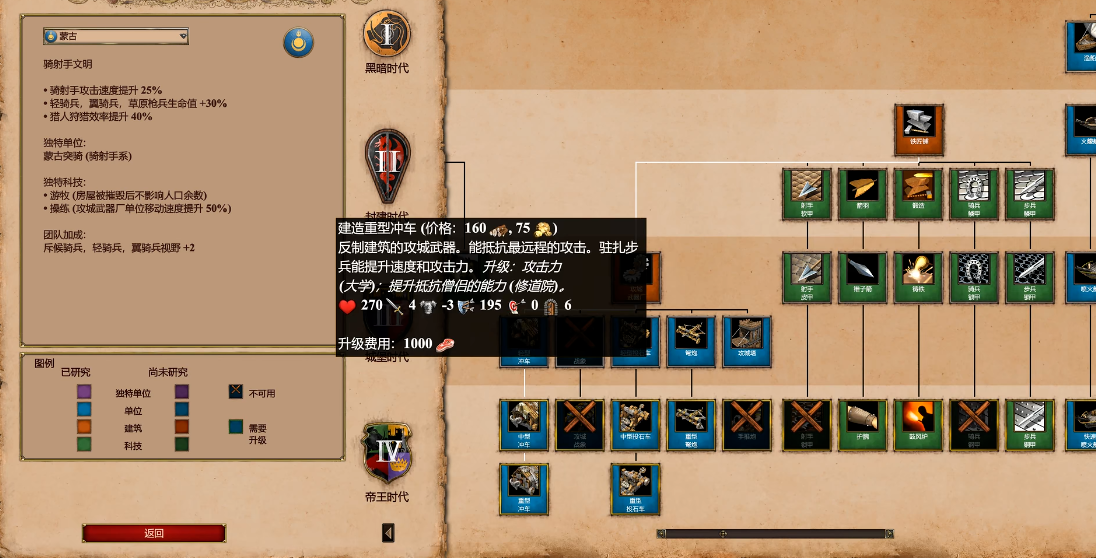 帝国时代2怎么克制蒙古骑射手